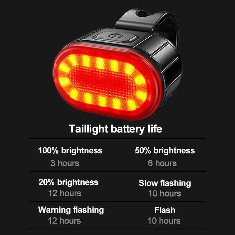 NotYoursCo Bike Lighting Front and Rear Lights Bicycle Lamp Led Cycling Light Bike Flashlight for Bicycle Front Taillight Lantern